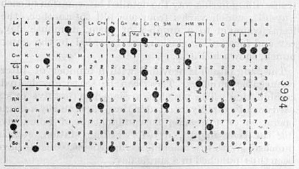 The card with the hole in the wrong column, and the long history of strict-format contracts